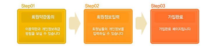 안내문